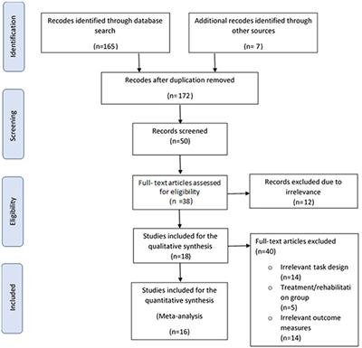 Visuospatial Attention Allocation as an Indicator of Cognitive Deficit in Traumatic Brain Injury: A Systematic Review and Meta-Analysis